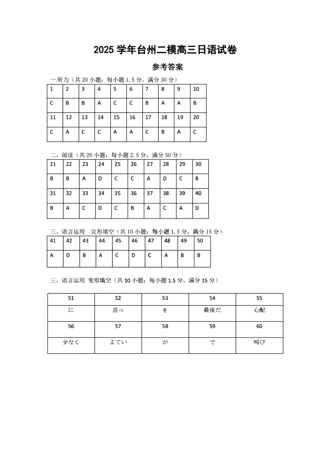 高三二模|2026年4月台州高三二模试卷+答案全(内含下载链接) 第15张