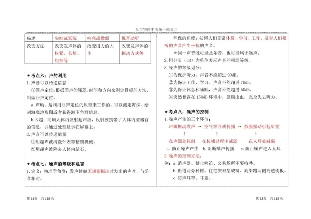 【中考物理】九年级物理第一轮复习知识点总结 第9张
