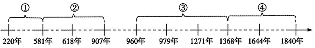 期中复习试卷:七年级下学期期中考历史试题(五) 第2张