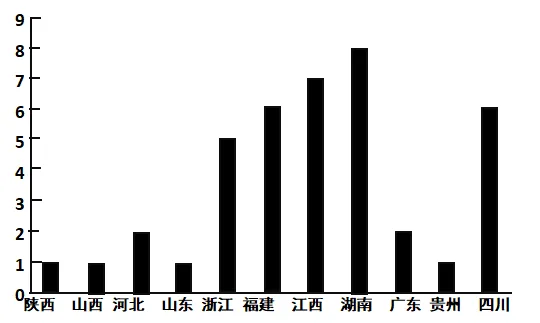 期中复习试卷:七年级下学期期中考历史试题(四) 第8张 期中复习试卷:七年级下学期期中考历史试题(四) 第8张