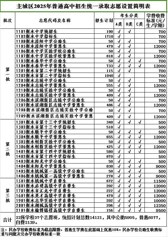 衡水上学你必须知道的中考相关:A、B、C、D类生详细说明 第2张