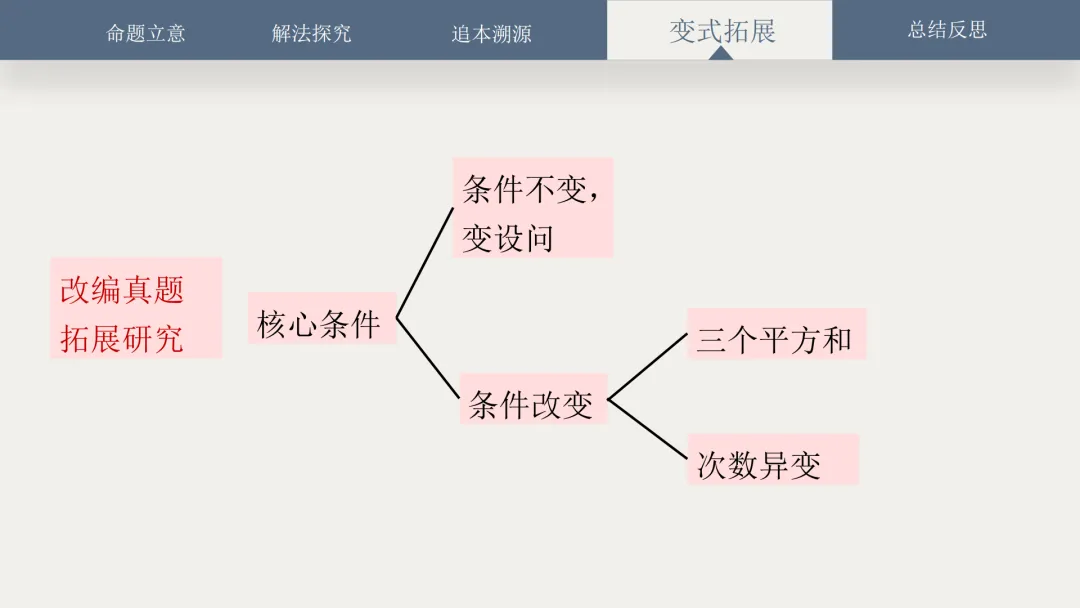 【说高考真题】2025年新高考全国新Ⅰ卷第11题D35 第30张 【说高考真题】2025年新高考全国新Ⅰ卷第11题D35 第30张