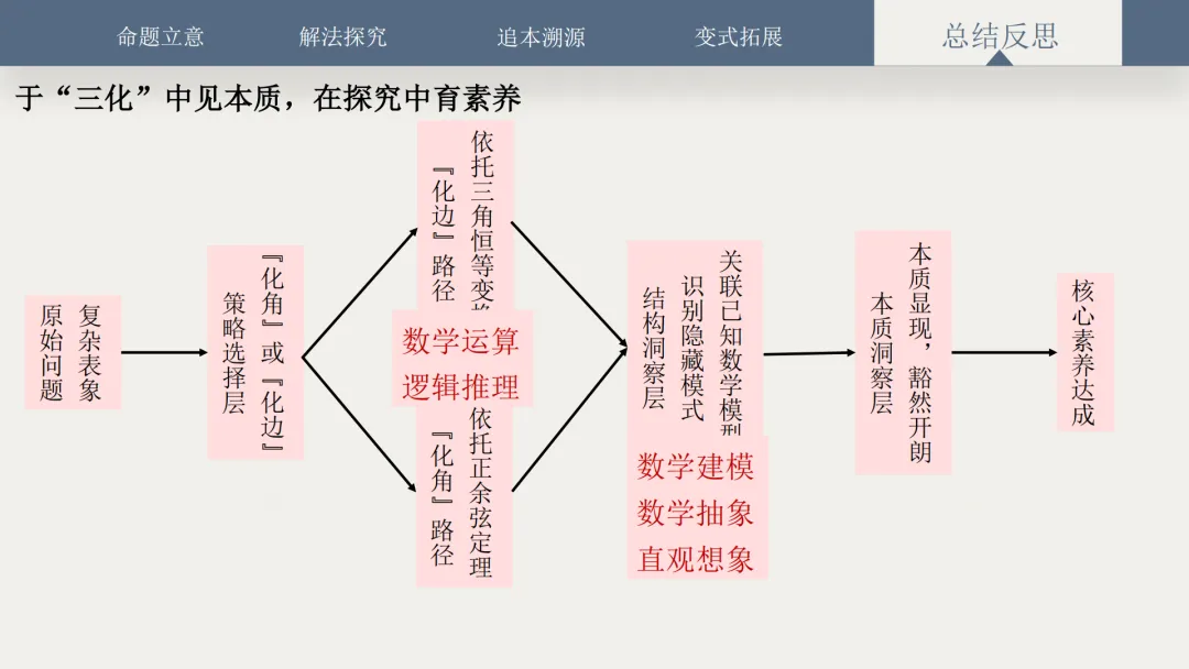 【说高考真题】2025年新高考全国新Ⅰ卷第11题D35 第35张 【说高考真题】2025年新高考全国新Ⅰ卷第11题D35 第35张