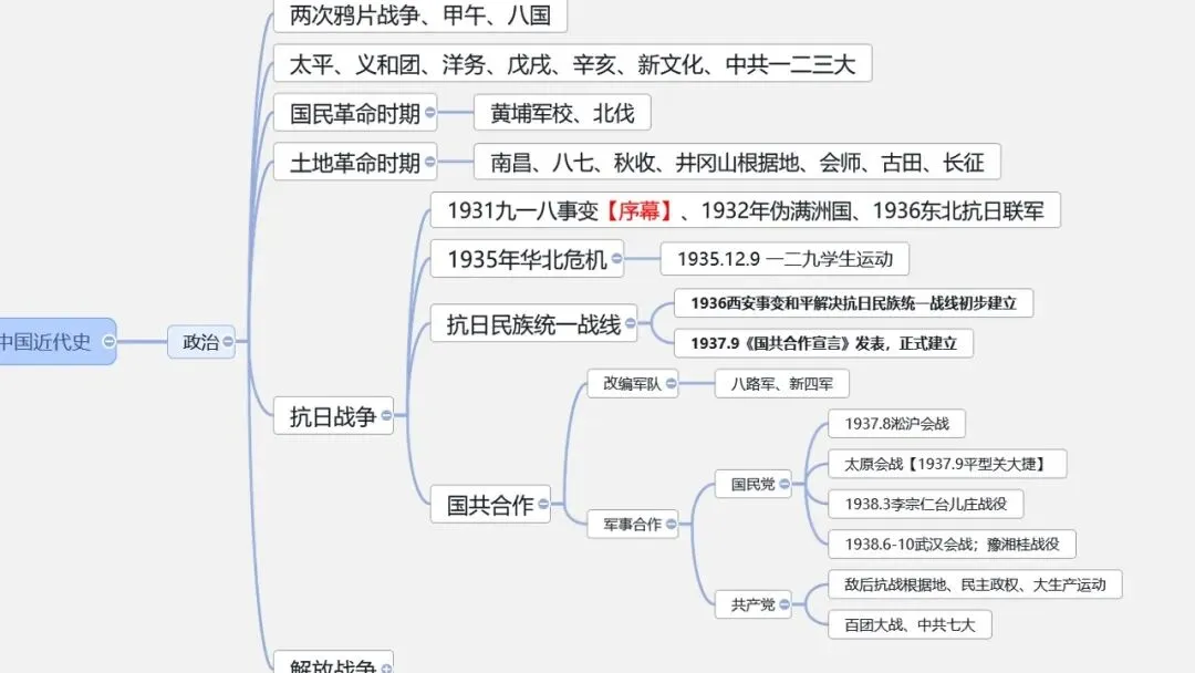 中考冲刺|中国史-世界史思维导图 第9张