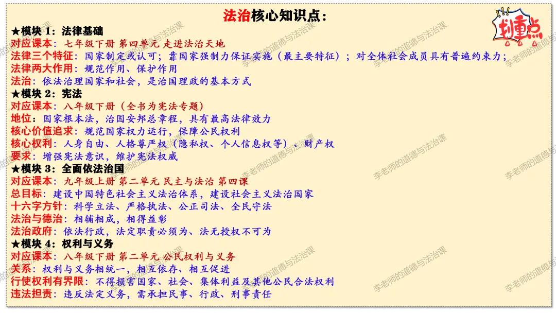 中考道法热点专题6:依法治国(2026版)|课件+练习+微课,老师备课/学生复习必备 第12张