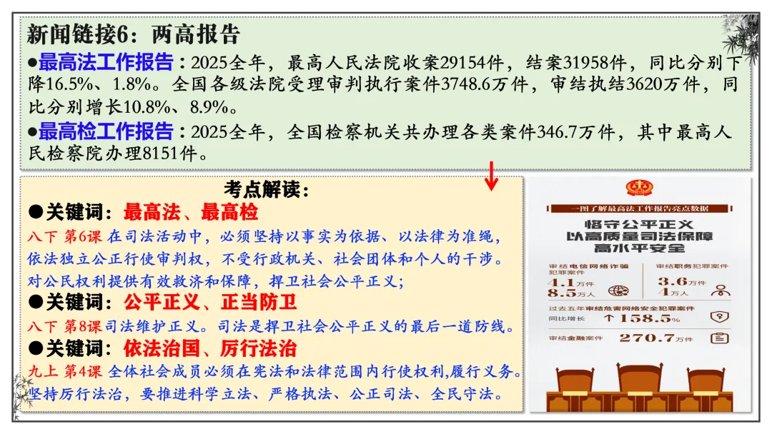 中考道法热点专题6:依法治国(2026版)|课件+练习+微课,老师备课/学生复习必备 第20张