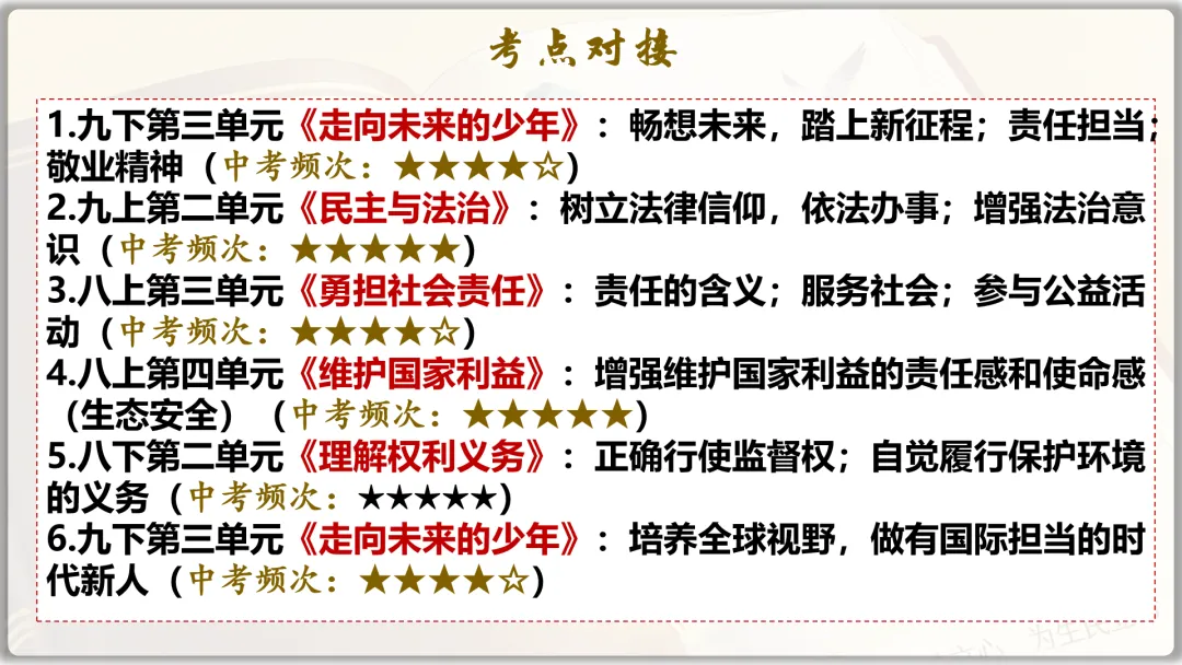 26届中考二轮复习 | 时政专题十(生态环境法典):生态法治护家园,青春筑梦绿山川! 第30张