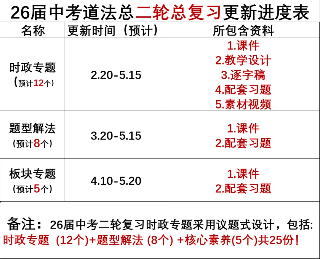 26届中考二轮复习 | 时政专题十(生态环境法典):生态法治护家园,青春筑梦绿山川! 第38张