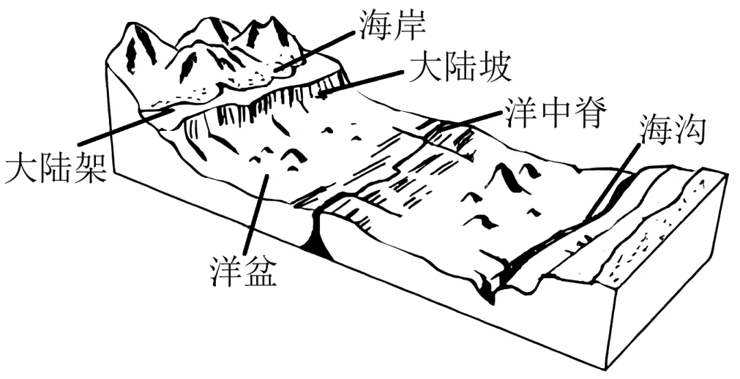 2026年地理中考热点(42)——第十五届全国运动会 第3张