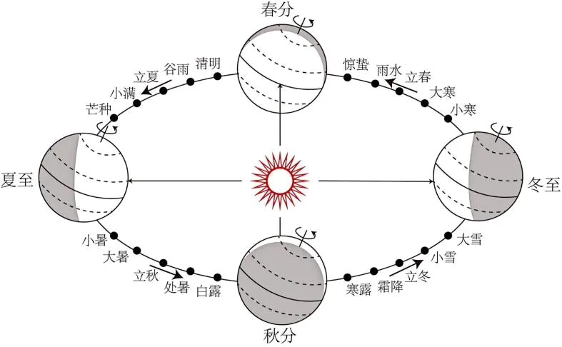 2026年地理中考热点(42)——第十五届全国运动会 第4张
