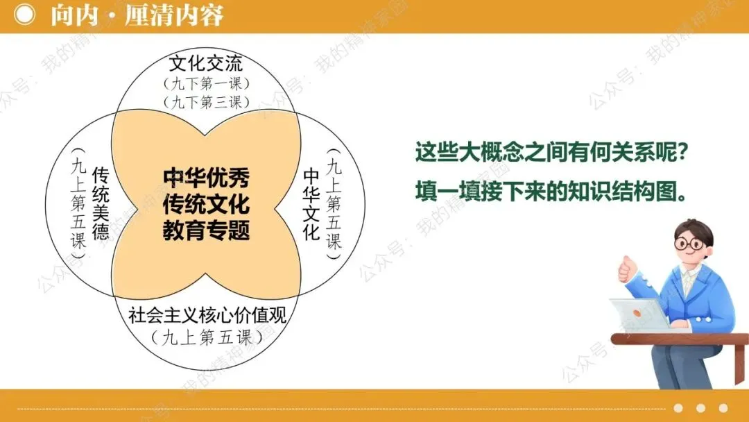 中考二轮复习 | 如何呈现中华优秀传统文化专题的知识点学生才能用得上? 第6张