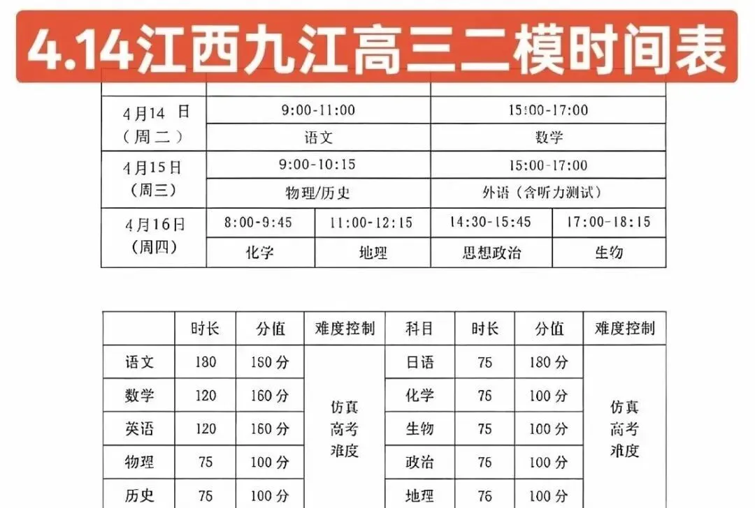 4月14日!2026年九江市高三第二次模拟考试九江二模时间安排 第2张