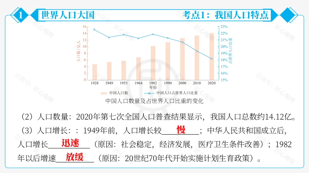 新教材 | 中考一轮复习·中国的人口和民族(课件+导学单+练习题) 第27张 新教材 | 中考一轮复习·中国的人口和民族(课件+导学单+练习题) 第27张
