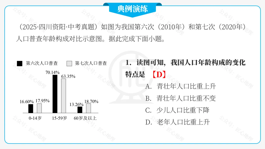 新教材 | 中考一轮复习·中国的人口和民族(课件+导学单+练习题) 第34张 新教材 | 中考一轮复习·中国的人口和民族(课件+导学单+练习题) 第34张