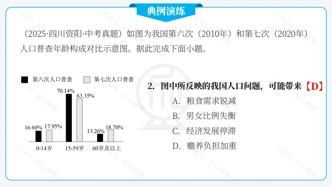 新教材 | 中考一轮复习·中国的人口和民族(课件+导学单+练习题) 第35张 新教材 | 中考一轮复习·中国的人口和民族(课件+导学单+练习题) 第35张