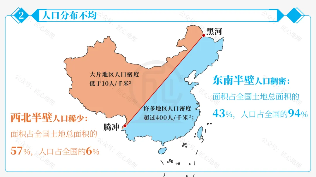 新教材 | 中考一轮复习·中国的人口和民族(课件+导学单+练习题) 第39张 新教材 | 中考一轮复习·中国的人口和民族(课件+导学单+练习题) 第39张