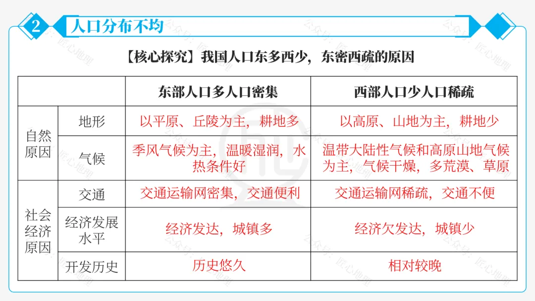 新教材 | 中考一轮复习·中国的人口和民族(课件+导学单+练习题) 第40张 新教材 | 中考一轮复习·中国的人口和民族(课件+导学单+练习题) 第40张