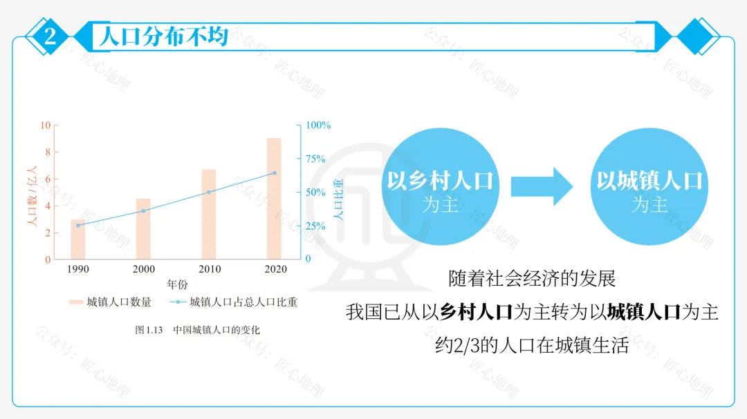 新教材 | 中考一轮复习·中国的人口和民族(课件+导学单+练习题) 第41张 新教材 | 中考一轮复习·中国的人口和民族(课件+导学单+练习题) 第41张