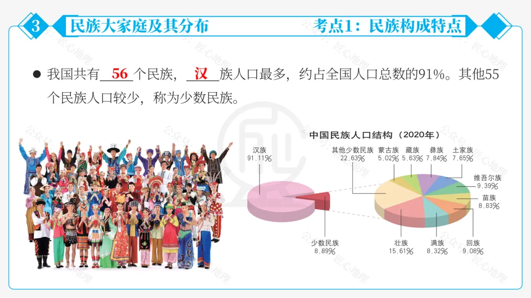 新教材 | 中考一轮复习·中国的人口和民族(课件+导学单+练习题) 第44张 新教材 | 中考一轮复习·中国的人口和民族(课件+导学单+练习题) 第44张