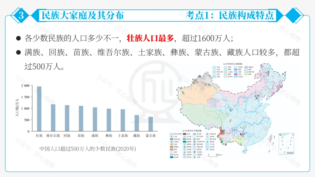 新教材 | 中考一轮复习·中国的人口和民族(课件+导学单+练习题) 第46张 新教材 | 中考一轮复习·中国的人口和民族(课件+导学单+练习题) 第46张