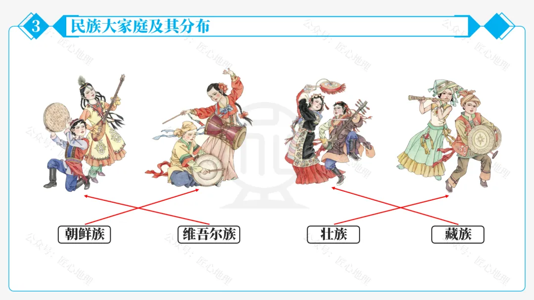 新教材 | 中考一轮复习·中国的人口和民族(课件+导学单+练习题) 第51张 新教材 | 中考一轮复习·中国的人口和民族(课件+导学单+练习题) 第51张