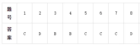 中考数学基础练1 第6张