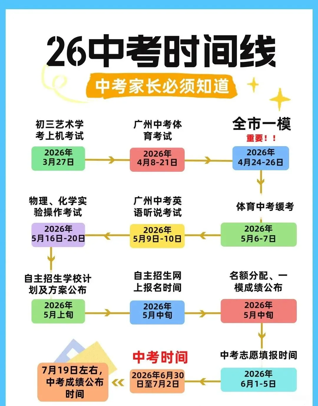2026年广州市中考升学规划!(新政解读与志愿填报解析) 第2张