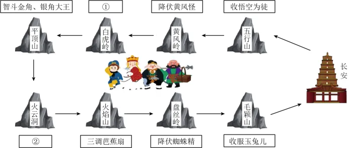 中考名著阅读题精练(一) 第3张