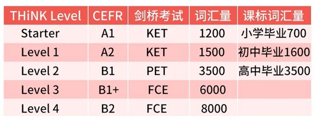 中考英语+Think剑桥原版教材怎么完美融合?听说读写精准对标,分数+能力双优提升! 第2张