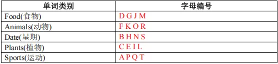 【期中真题】四年级下册,考U1-U4 第10张