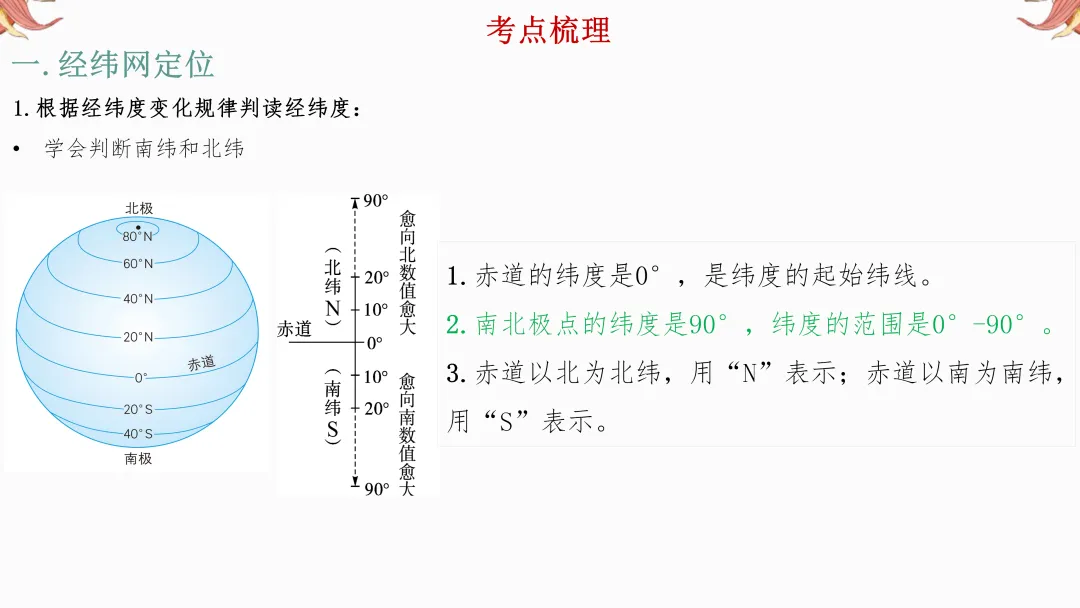 2026年中考地理复习【第二轮】 | 课题1《经纬网图》,欢迎大家加入会员群,享受更多优惠! 第5张
