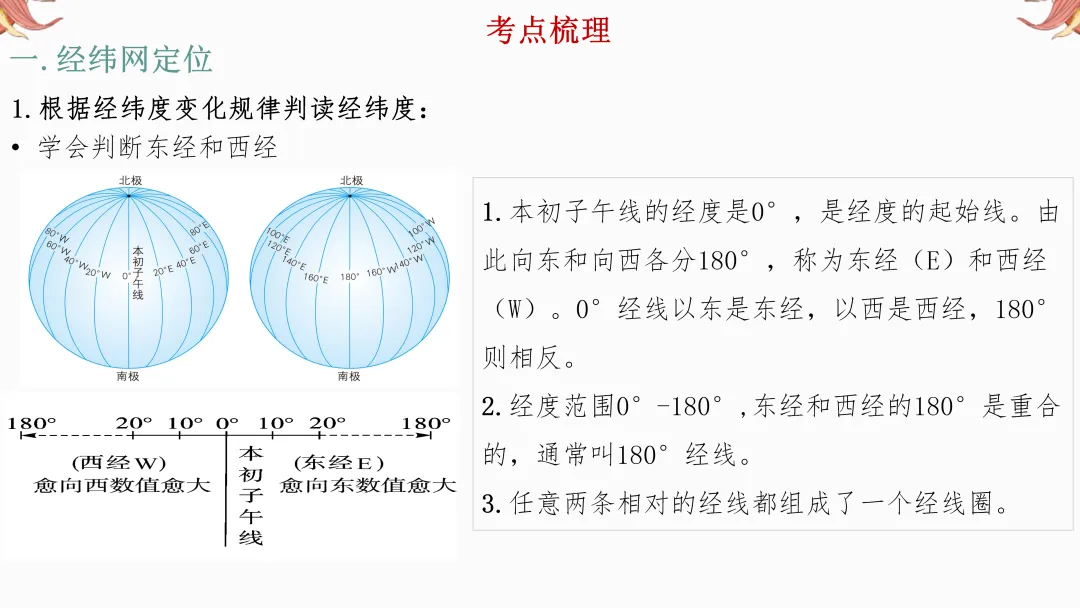 2026年中考地理复习【第二轮】 | 课题1《经纬网图》,欢迎大家加入会员群,享受更多优惠! 第6张