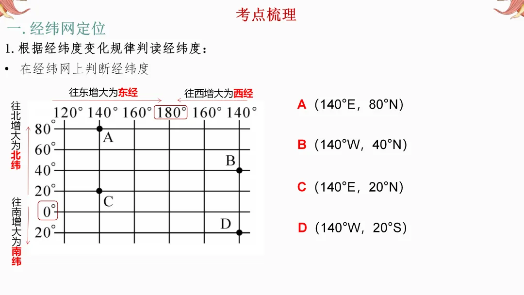 2026年中考地理复习【第二轮】 | 课题1《经纬网图》,欢迎大家加入会员群,享受更多优惠! 第7张