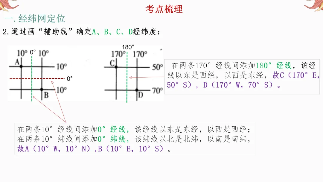 2026年中考地理复习【第二轮】 | 课题1《经纬网图》,欢迎大家加入会员群,享受更多优惠! 第8张