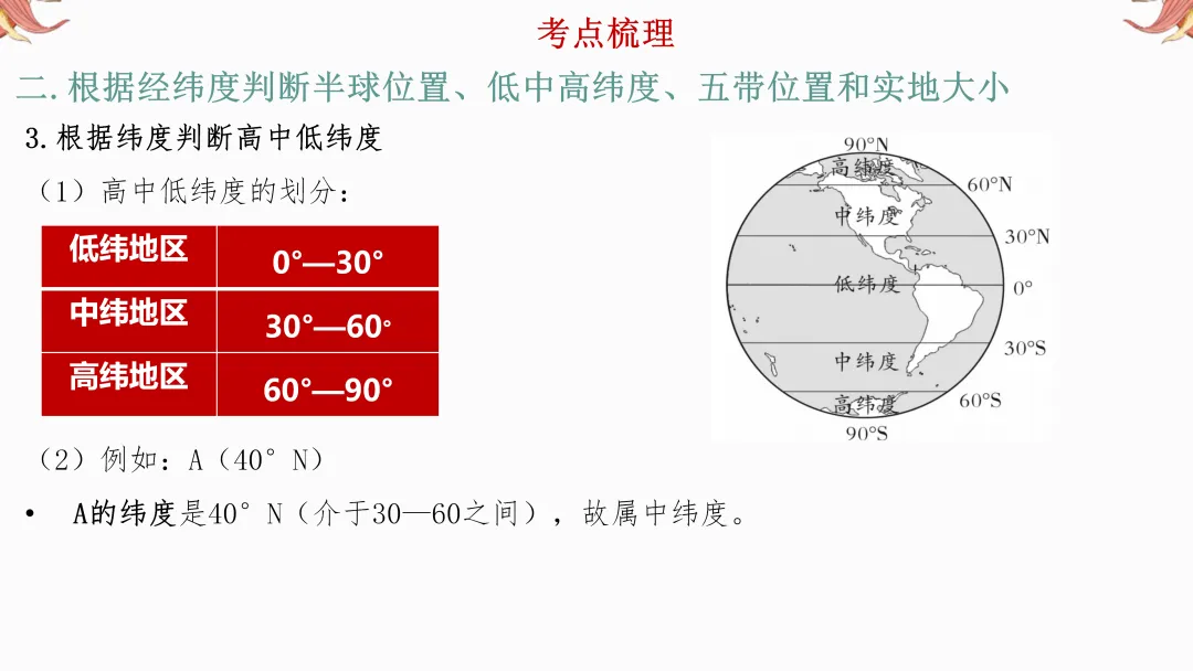 2026年中考地理复习【第二轮】 | 课题1《经纬网图》,欢迎大家加入会员群,享受更多优惠! 第12张
