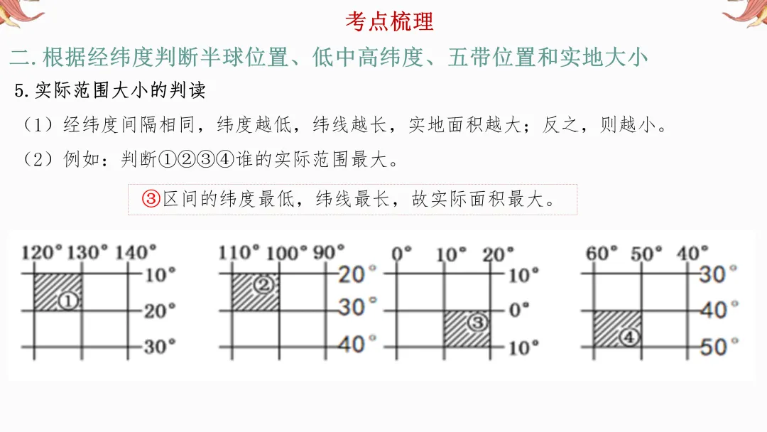 2026年中考地理复习【第二轮】 | 课题1《经纬网图》,欢迎大家加入会员群,享受更多优惠! 第14张
