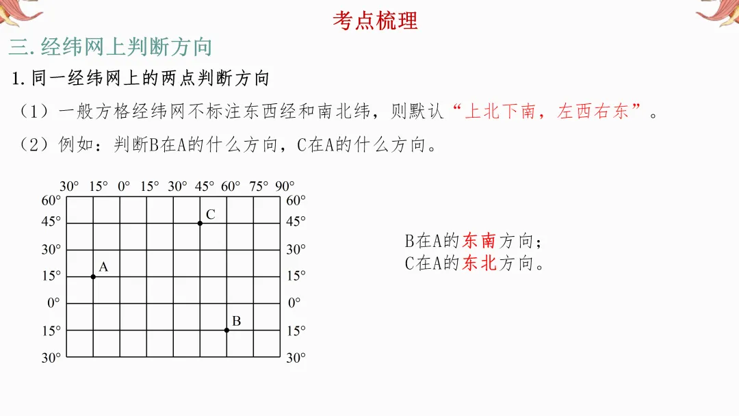 2026年中考地理复习【第二轮】 | 课题1《经纬网图》,欢迎大家加入会员群,享受更多优惠! 第15张