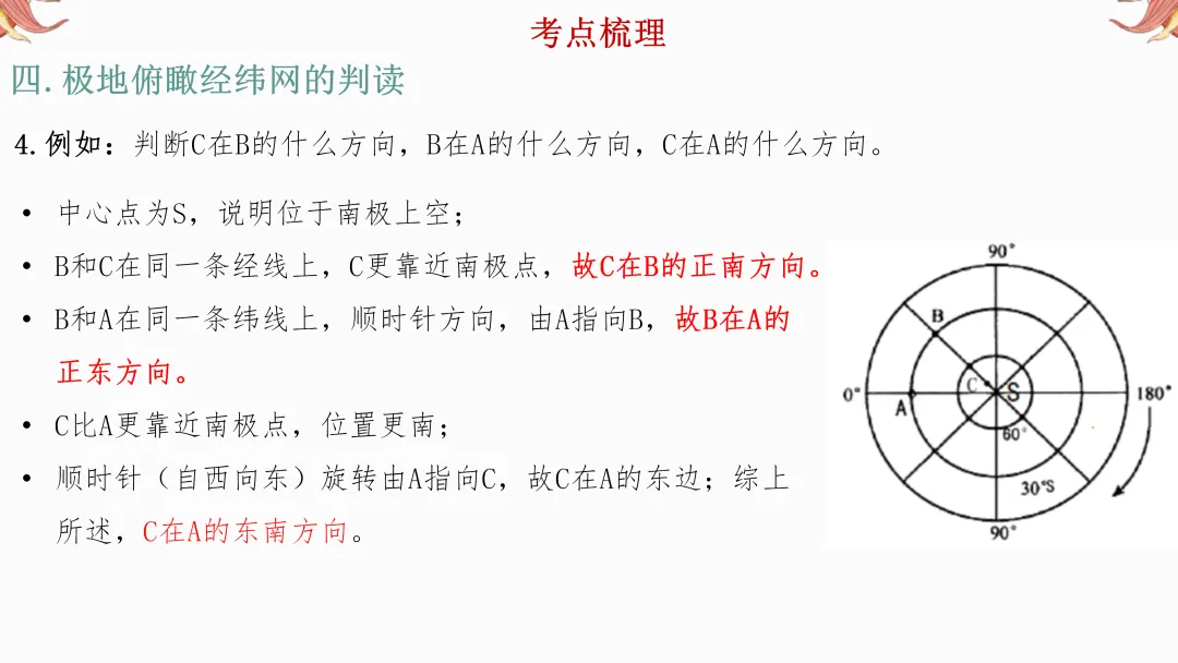 2026年中考地理复习【第二轮】 | 课题1《经纬网图》,欢迎大家加入会员群,享受更多优惠! 第18张