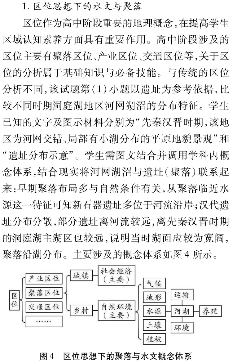 图解高考地理真题:2024全国甲卷37题洞庭湖演化 第4张