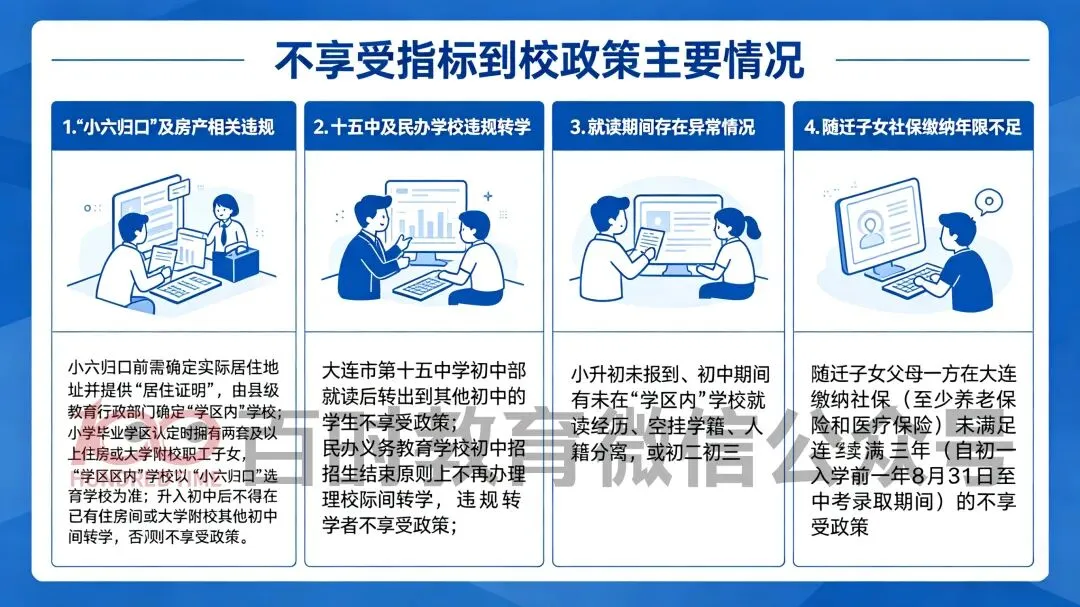 2026大连中考|这几种情况无法享受指标到校! 第2张