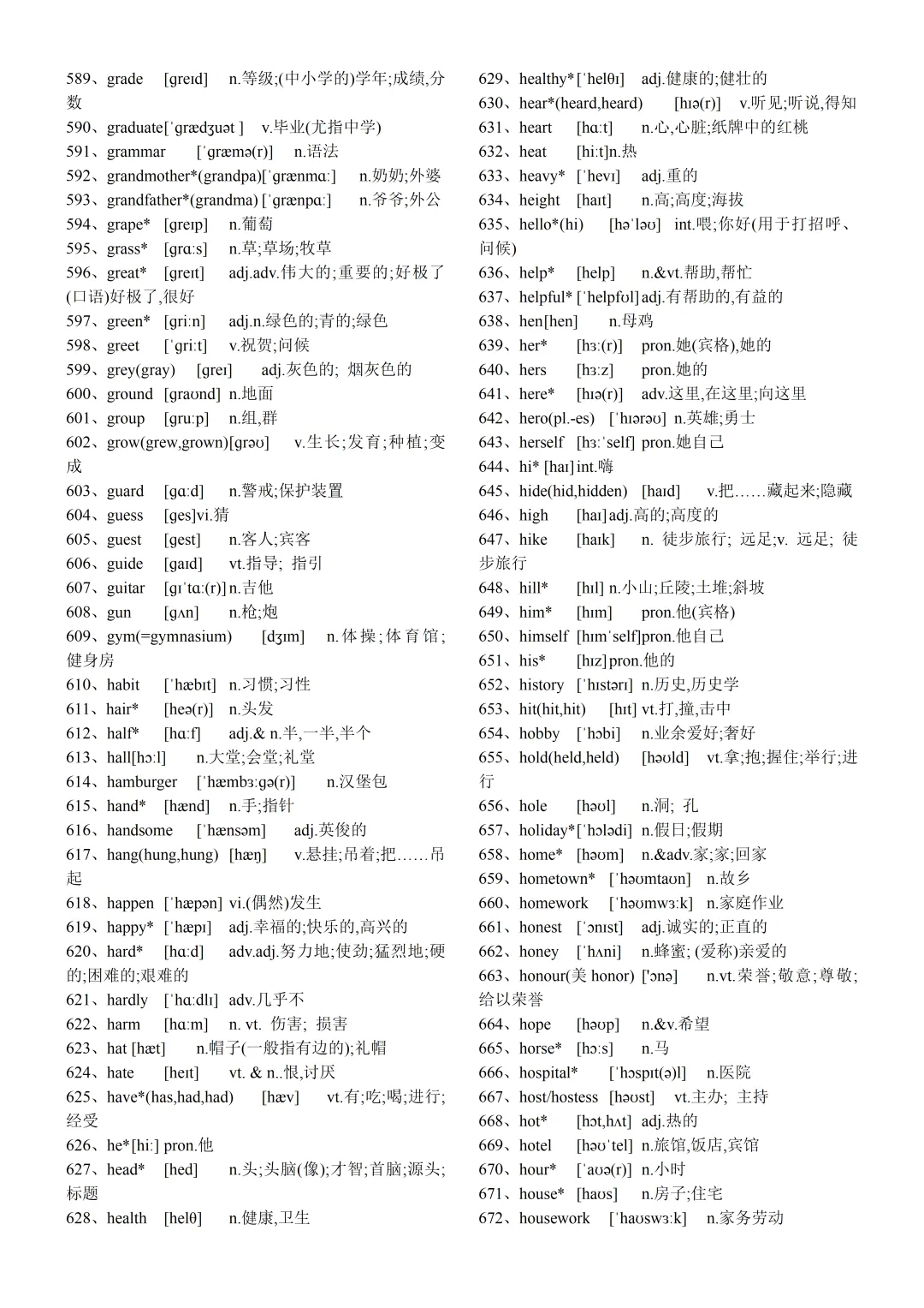中考1600词汇正序英译汉默写(汉译英) 第8张