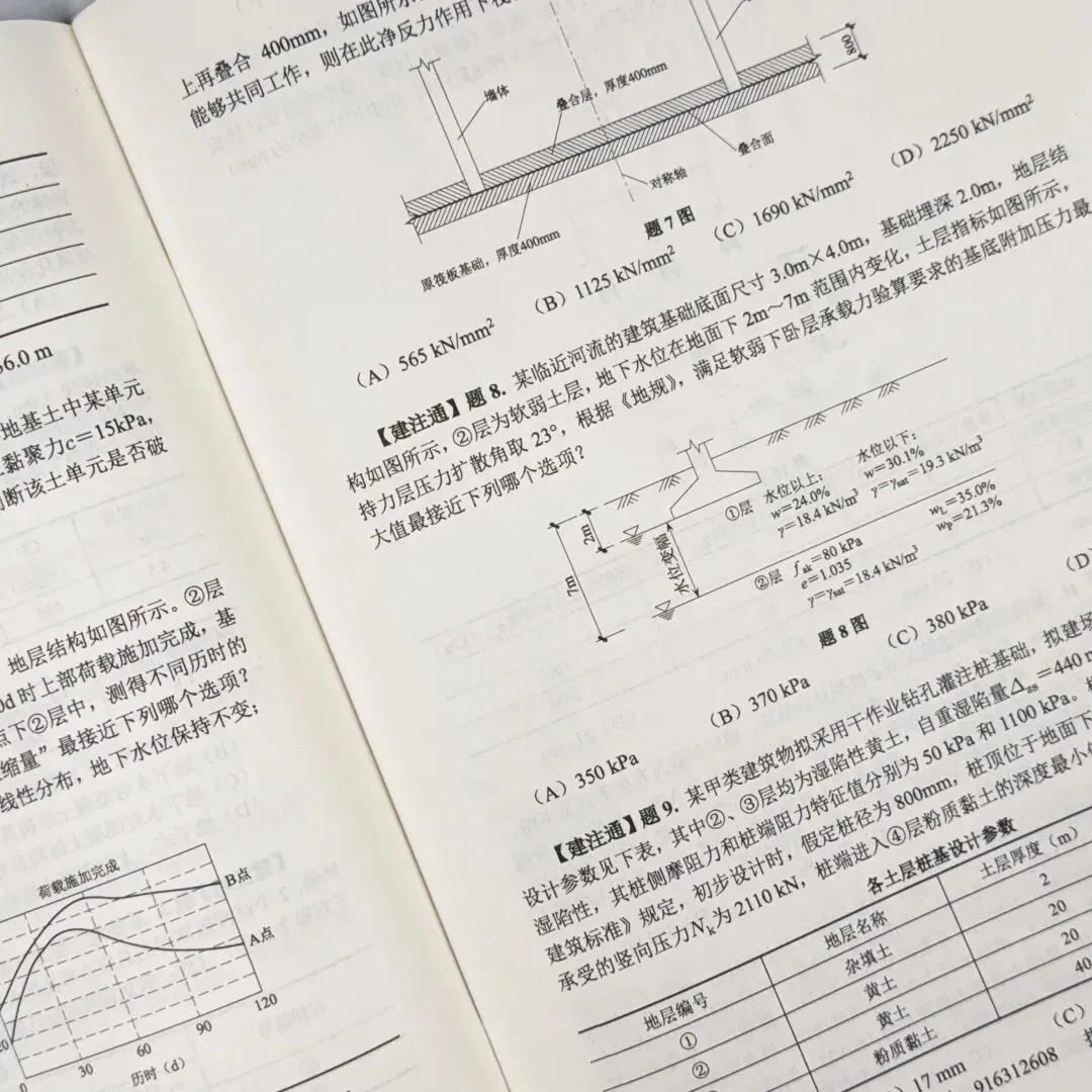 2026年新版注册岩土考试历年真题来啦(案例+知识)!高质量!纸质版、现货! 第7张