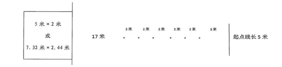 绵阳体育中考将开考!满分攻略来了:评分标准、测试方法、注意事项...【选考篇】 第2张
