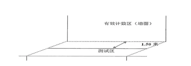 绵阳体育中考将开考!满分攻略来了:评分标准、测试方法、注意事项...【选考篇】 第3张