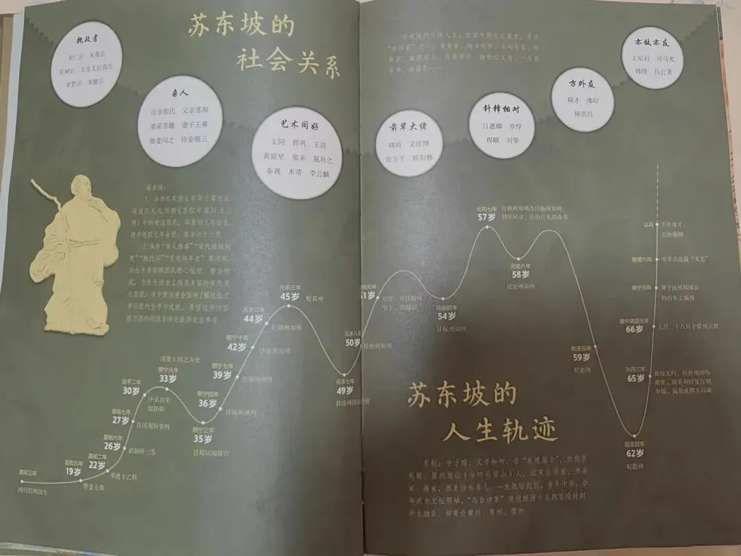 带孩子读懂了苏东坡,就拿到了中考作文的“万能钥匙” 第1张