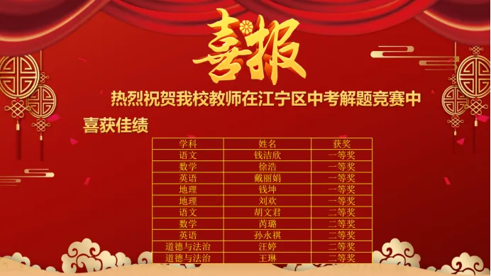 喜报 | 热烈祝贺我校教师在江宁区中考解题竞赛中喜获佳绩! 第20张