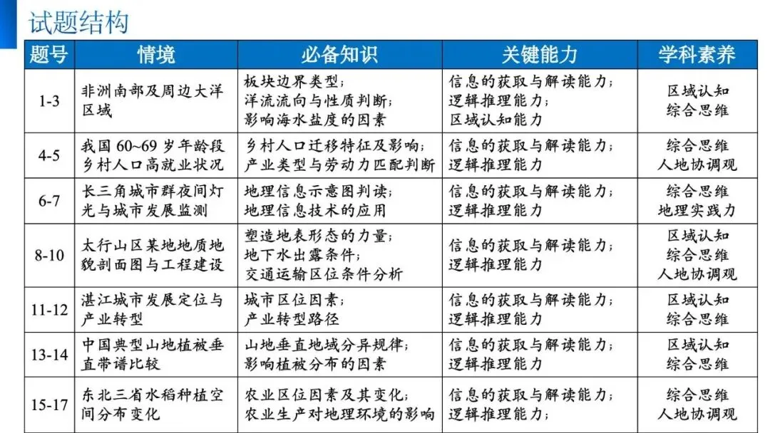 【真题解析30】2026年高考地理试题解析——1月浙江卷 第9张