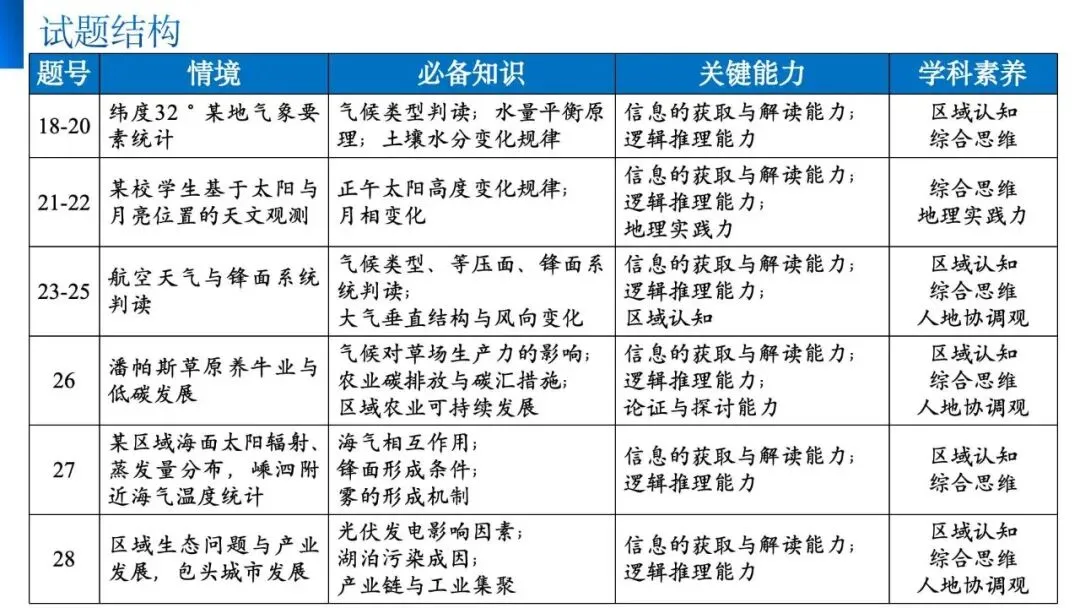 【真题解析30】2026年高考地理试题解析——1月浙江卷 第10张
