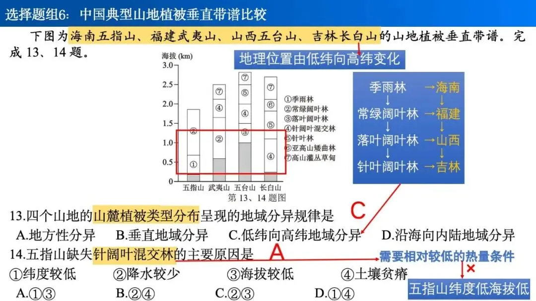 【真题解析30】2026年高考地理试题解析——1月浙江卷 第22张