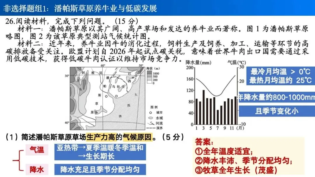 【真题解析30】2026年高考地理试题解析——1月浙江卷 第30张